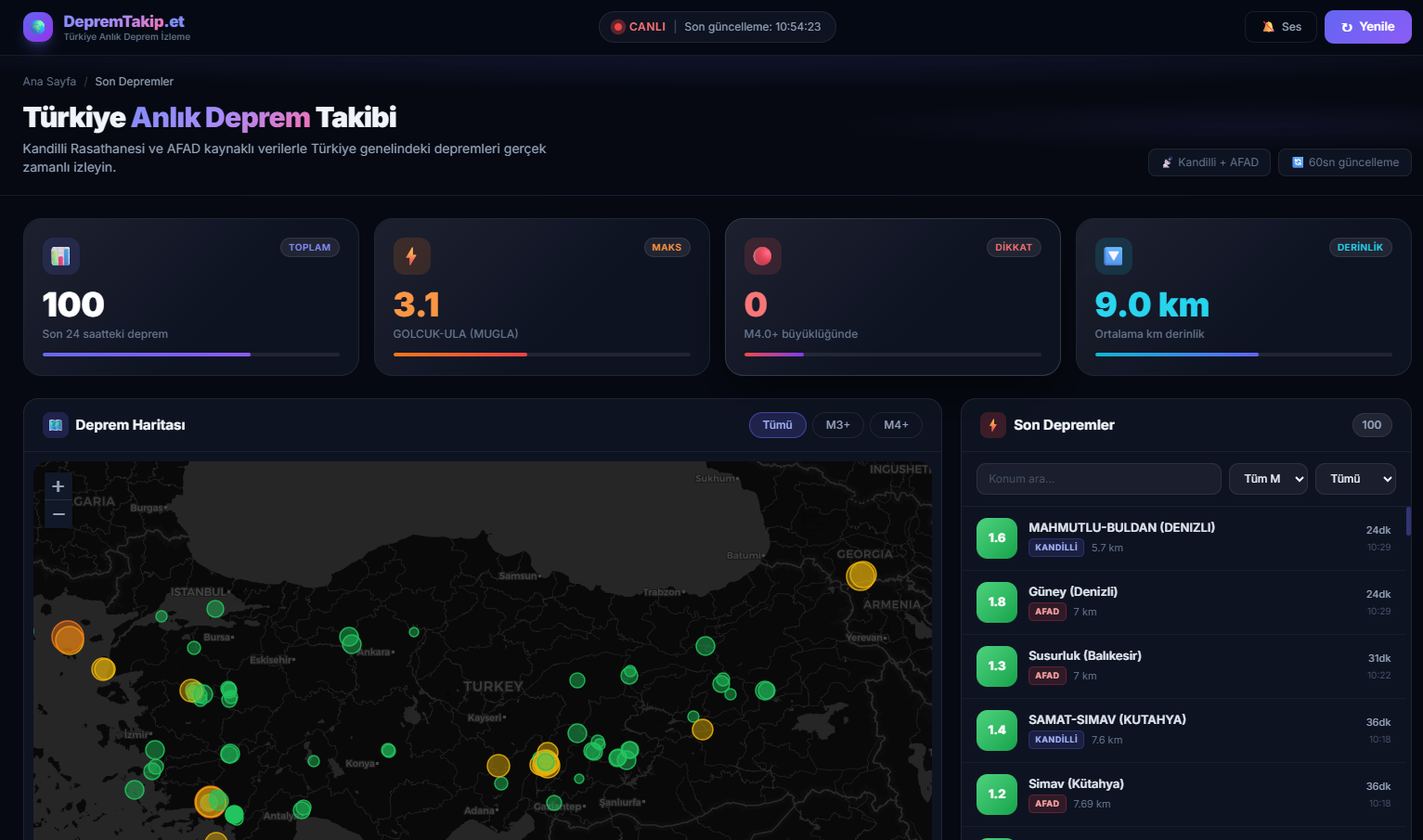 Türkiye Deprem Takip Sitesi